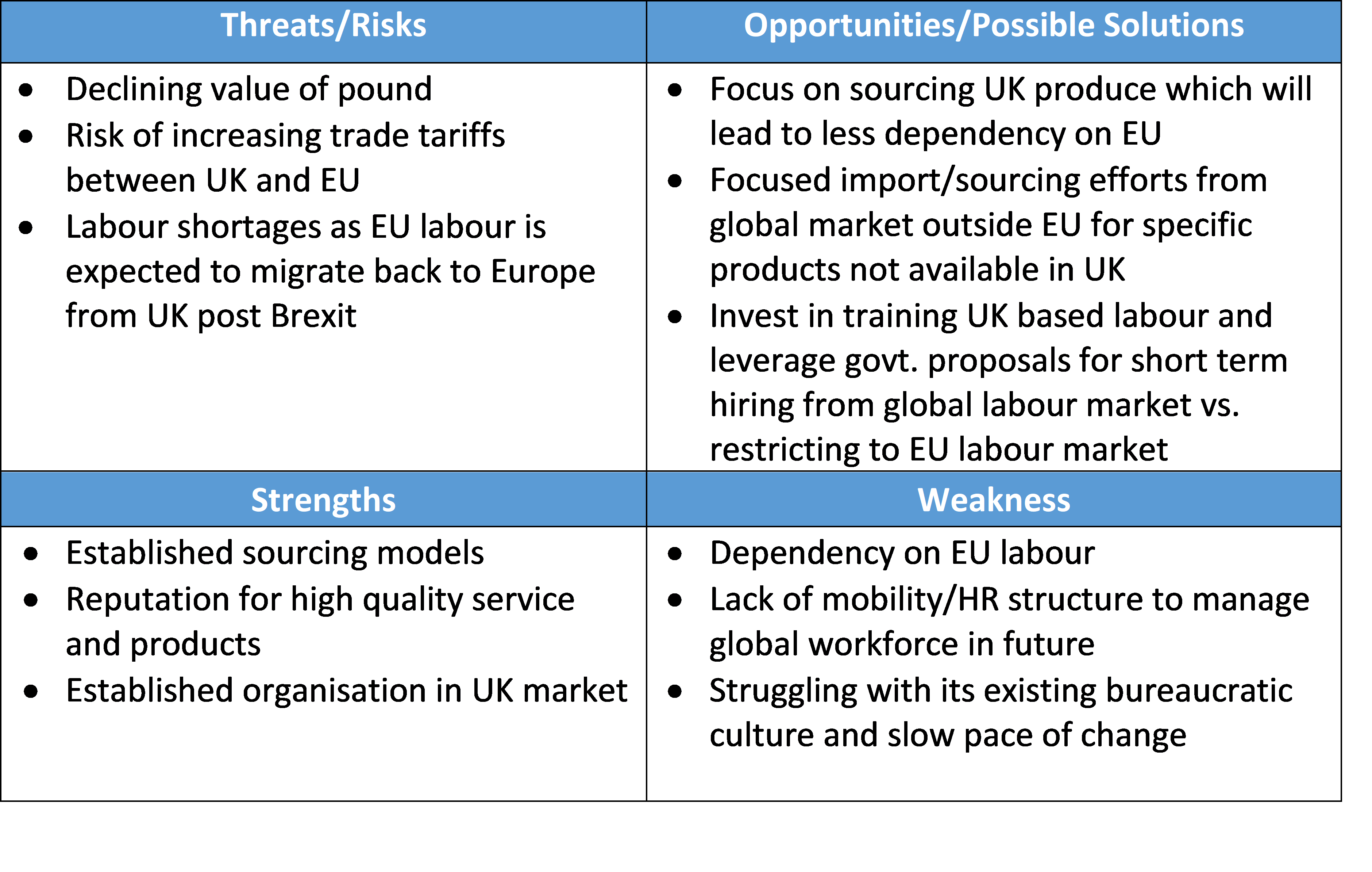 Marks And Spencer Swot Analysis